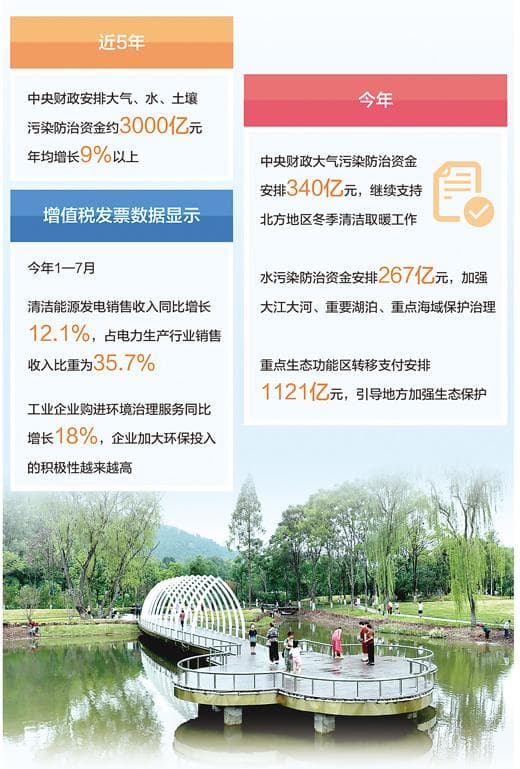 用好财税杠杆  促进绿色转型（财经眼·深入推进绿色低碳发展）