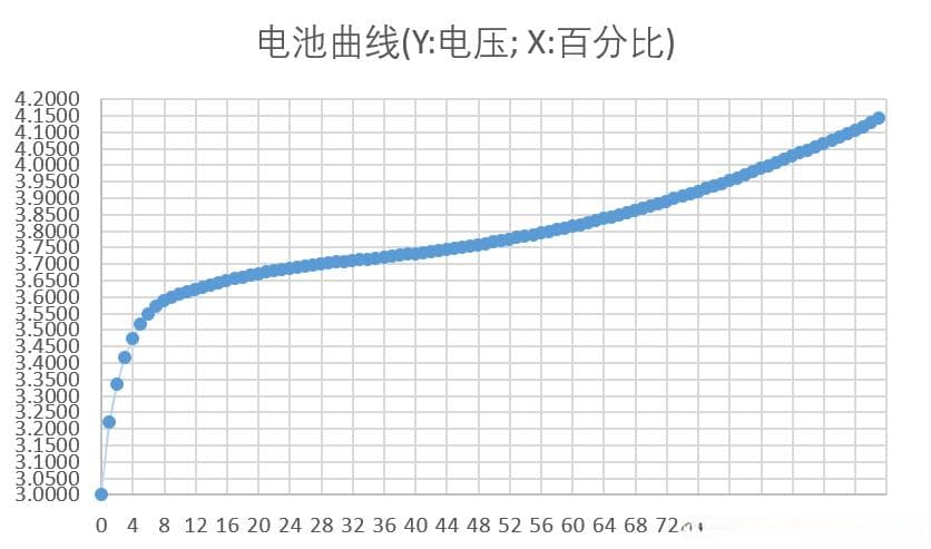 ADC电量检测与校准方案详解