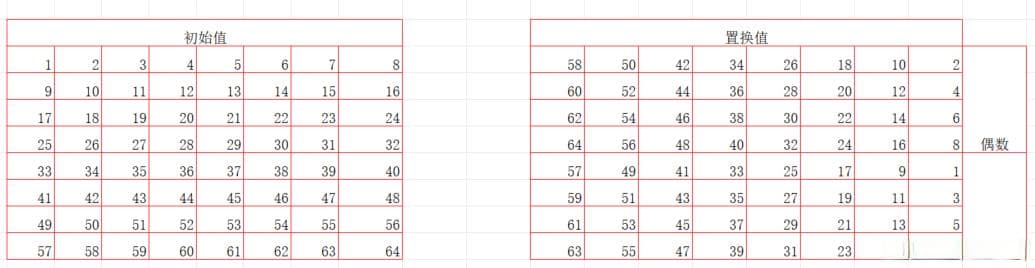DES算法步骤学习 ，及流程剖析