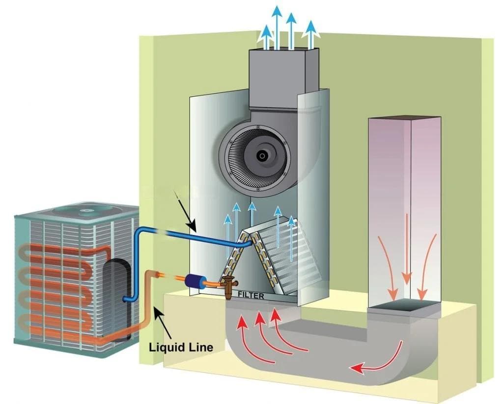 空气处理器（Air Handler）——暖通空调系统的核心