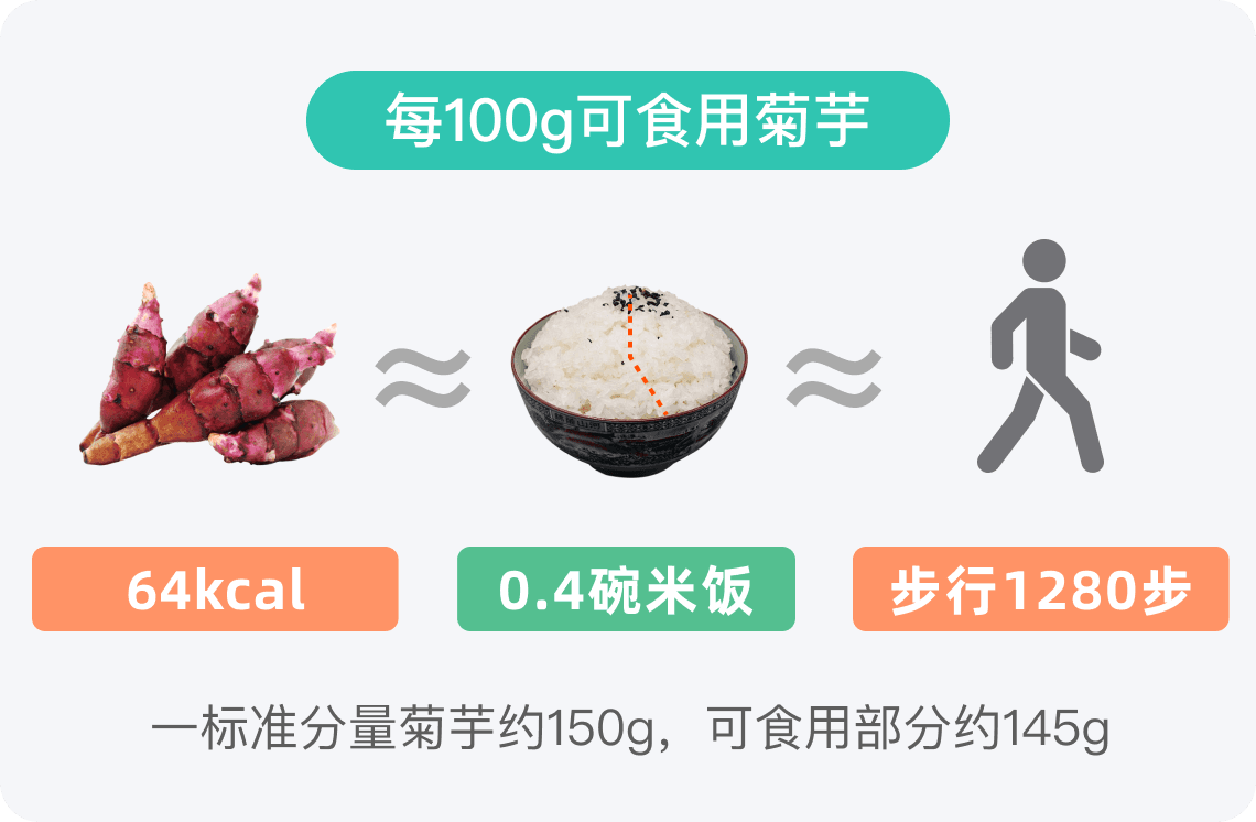 菊芋的热量