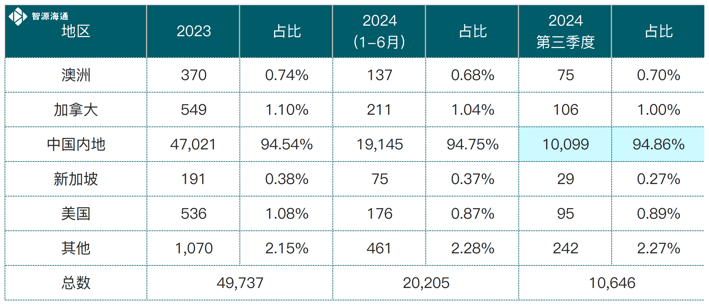 香港入境处：最新高才/优才/留学/专才获批趋势！