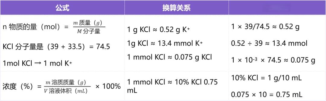 低钾血症补钾指南：浓度、速度和注意事项详解