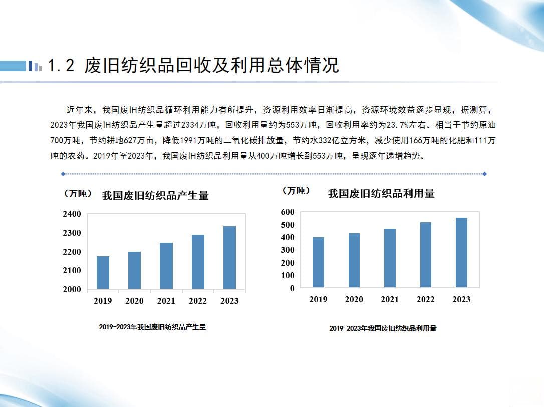 中国废旧纺织品回收利用：现状、政策与未来趋势