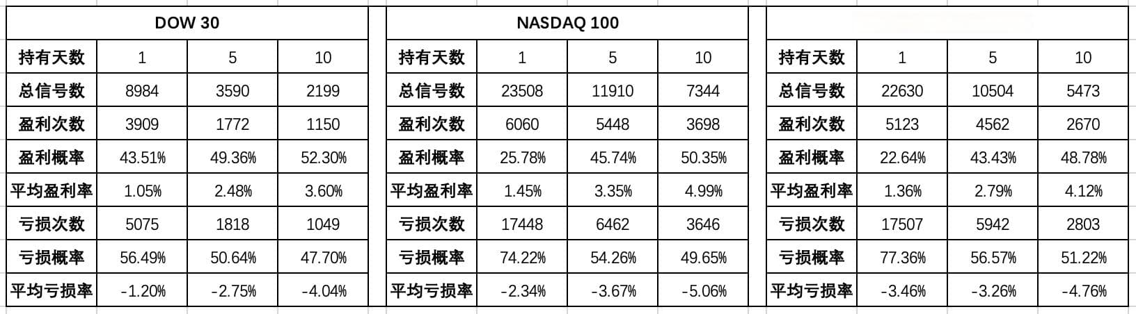 RSI指标的测试效果与应用