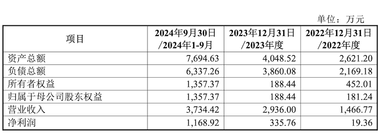 禾信仪器收购量羲技术：在手订单超5000万元，布局量子计算产业链