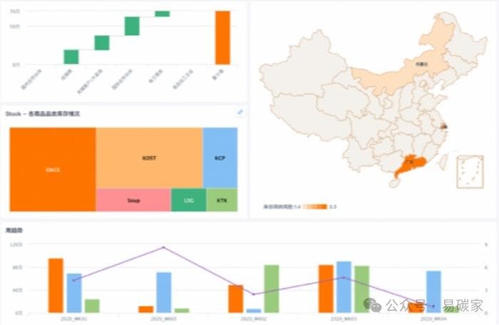碳排放可视化数据分析助力未来城市绿色转型的五大趋势