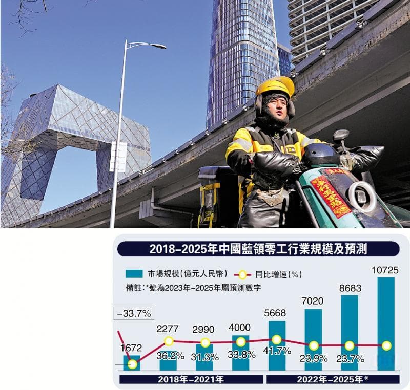“零工经济”推动社保模式改革