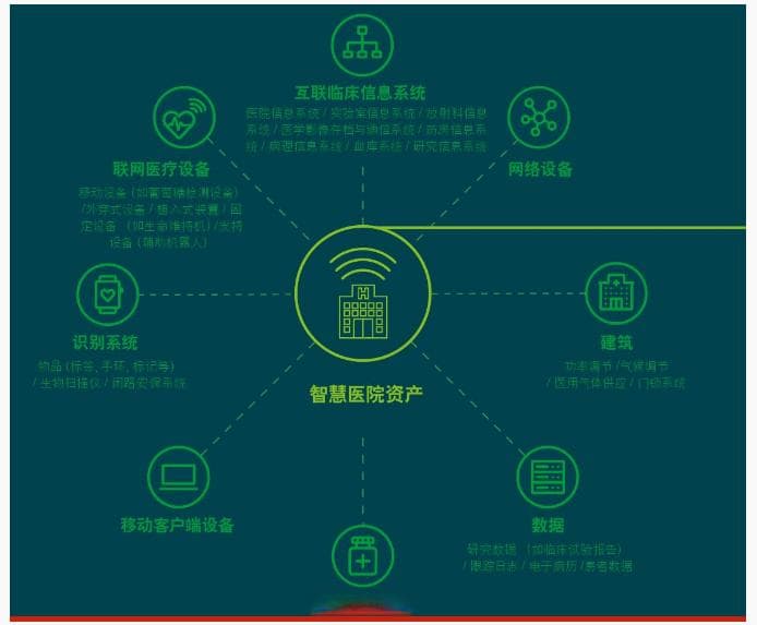 医疗行业前景到底有多大？未来5年的6大趋势告诉你