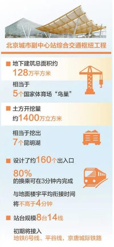 北京城市副中心站主体完工九成，2025年将成亚洲最大枢纽