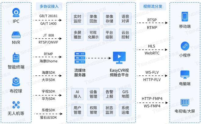 带宽与存储的博弈：高效编码技术如何驱动监控画质飞跃？