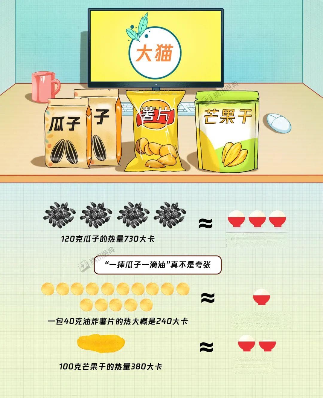 不吃饭只吃零食，一个月能瘦多少？