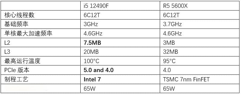 I5-12490F理论性能测试：与R5 5600X全方位对比