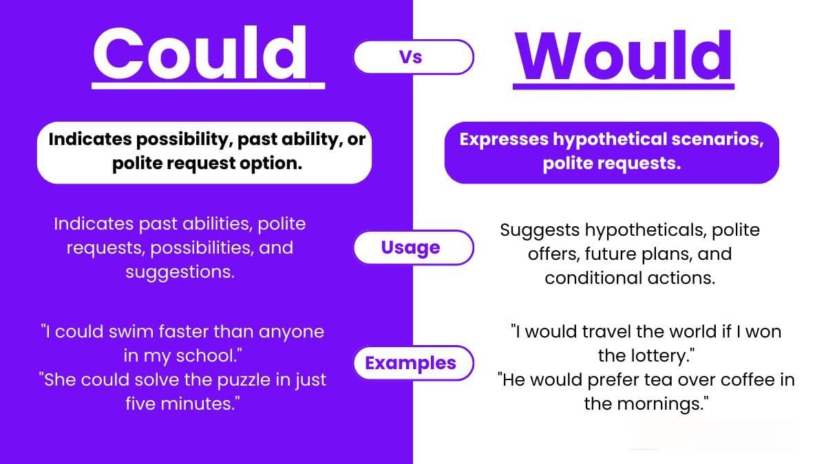 Could vs Would：用法、区别与实用技巧