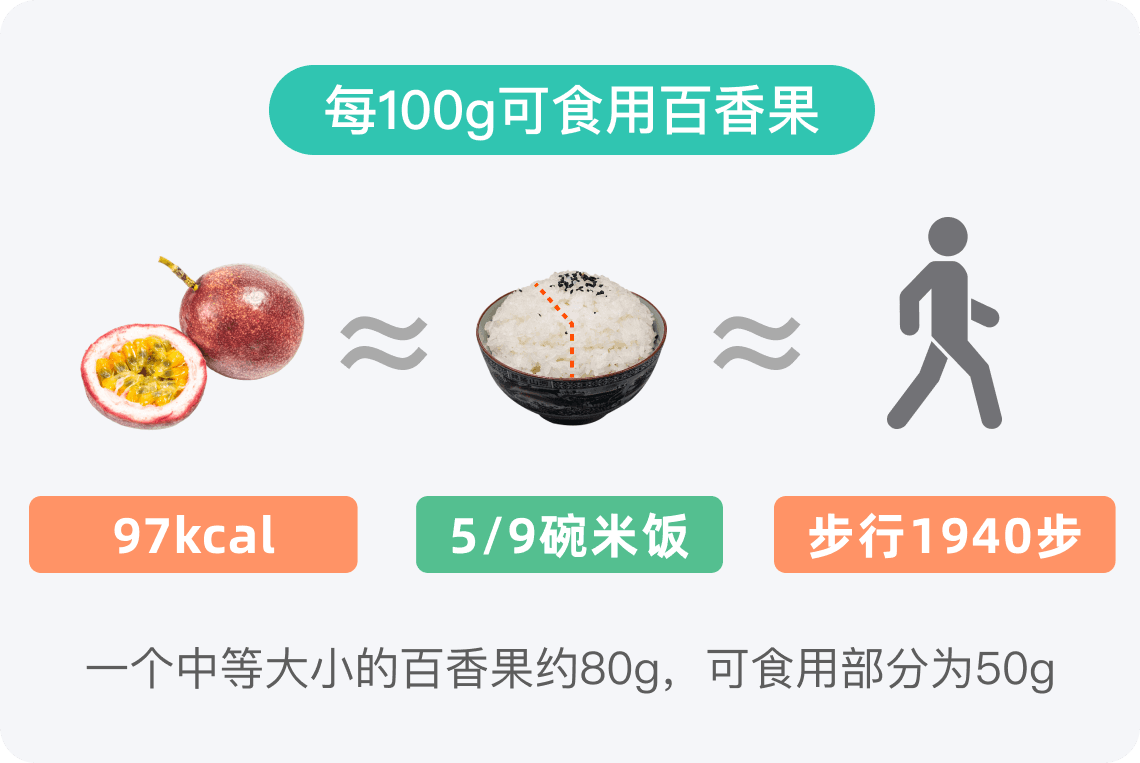 减肥可以吃百香果吗？热量高吗？