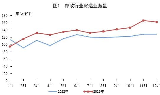 ES1000无人运输机 | 物流革命，让快递飞得更快！