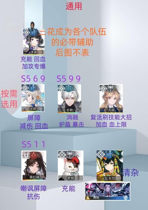 白荆回廊攻略：最强阵容搭配与全角色烙痕指南
