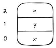 Lua虚拟机入门：查看与理解字节码