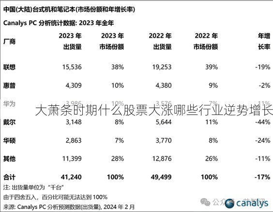 大萧条时期什么股票大涨哪些行业逆势增长