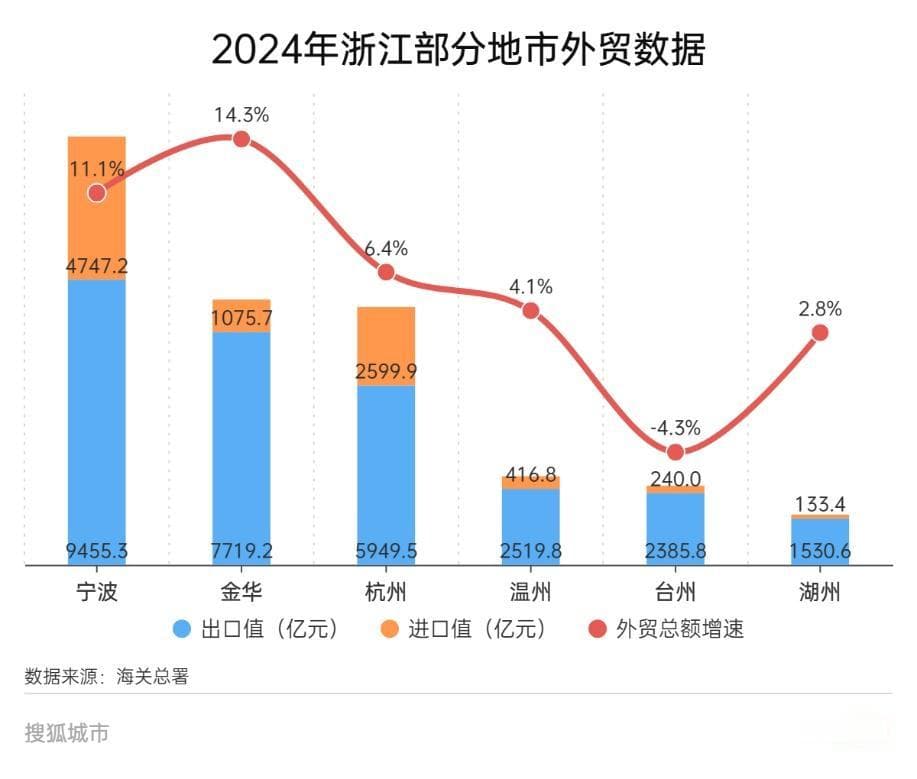 “蛇行千里”爆卖全球，金华外贸“浙里最猛”
