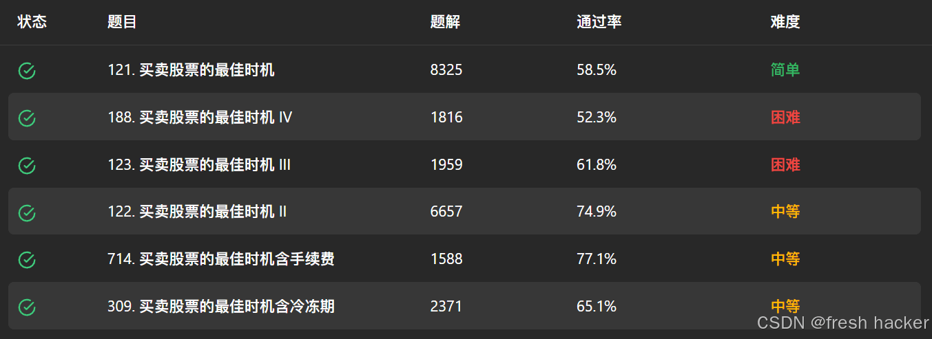 【动态规划】买卖股票的最佳时机（刷爆股票题）