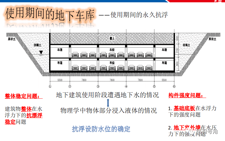 抗浮事故不一定是抗浮水位的错！肥槽错误回填是元凶！