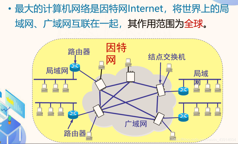 计算机网络基础：概念、组成、功能与分类详解