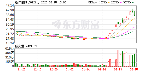 A股突发！翻倍牛股尾盘跳水跌停 机器人概念继续走强