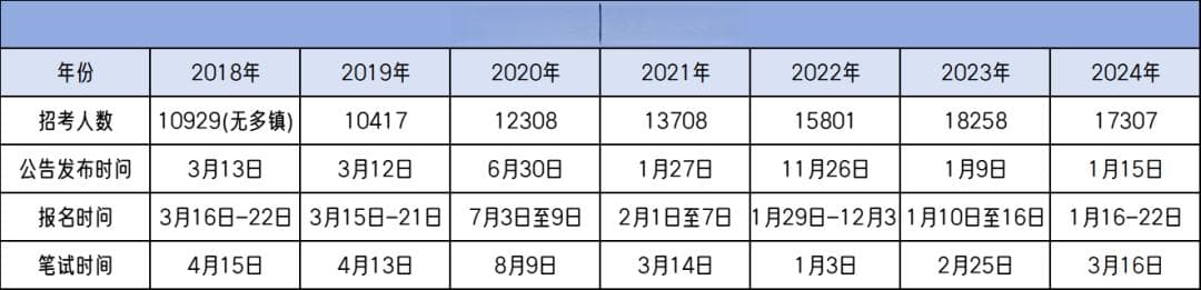 2025年广东省考备考指南：招录情况、笔试内容及进面分数全解析