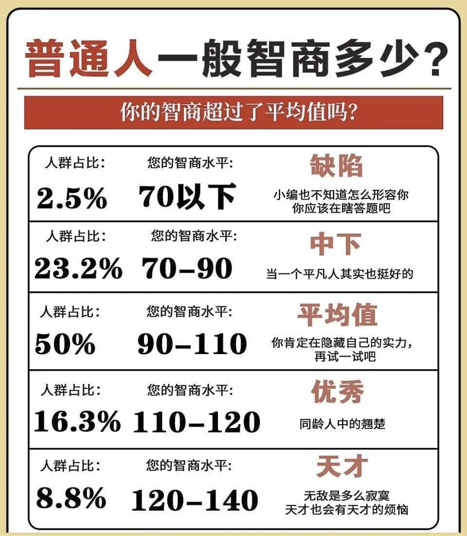 智商与智力的区别