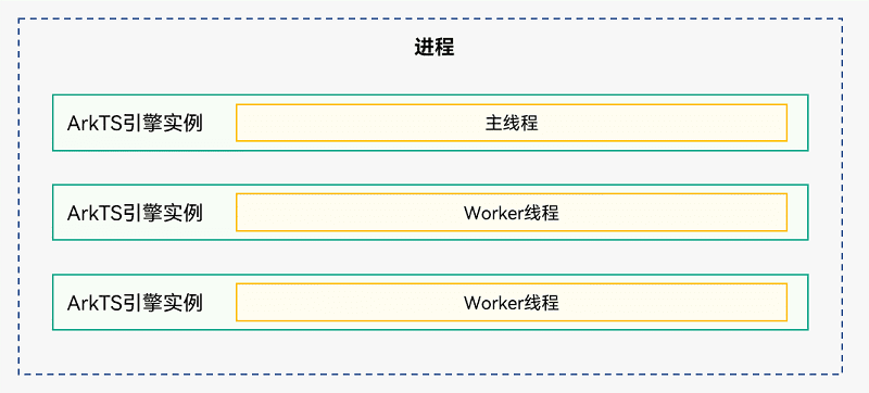 鸿蒙HarmonyOS实战-Stage模型（线程模型）
