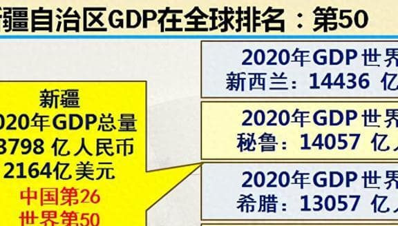 新疆资源丰富是一个巨大误解