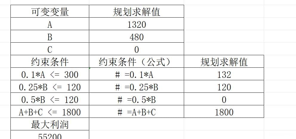 WPS/Excel规划求解实战：以医院业务优化为例