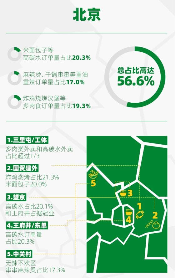 扎心了！上班族点外卖都吃啥？你的工作餐健康吗？