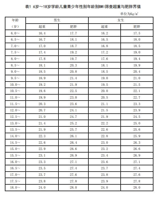 19%的青少年超重肥胖，专家：这样帮孩子健康减重