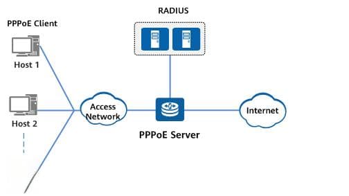 新手速懂：了解 PPPOE 的重要作用与优势