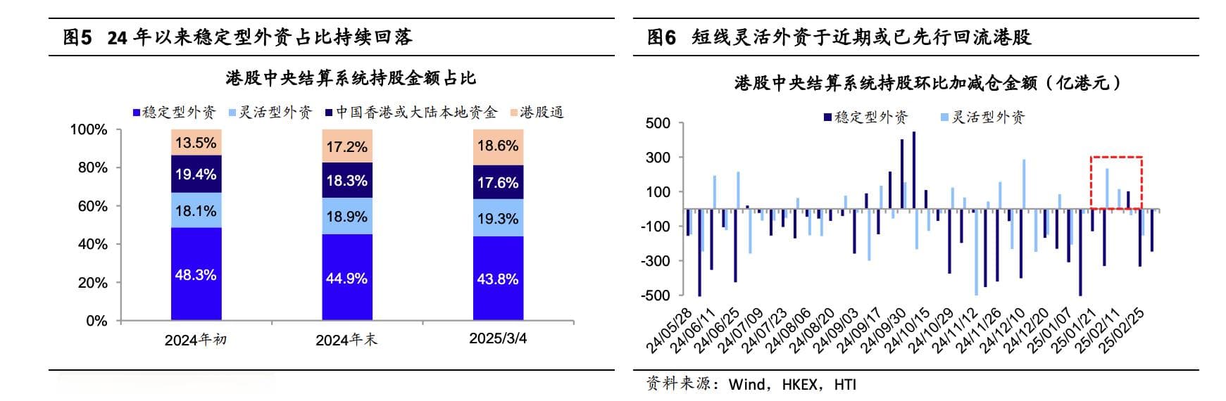 中国科技股“虹吸”新兴市场外资 AI叙事驱动全球资金再配置
