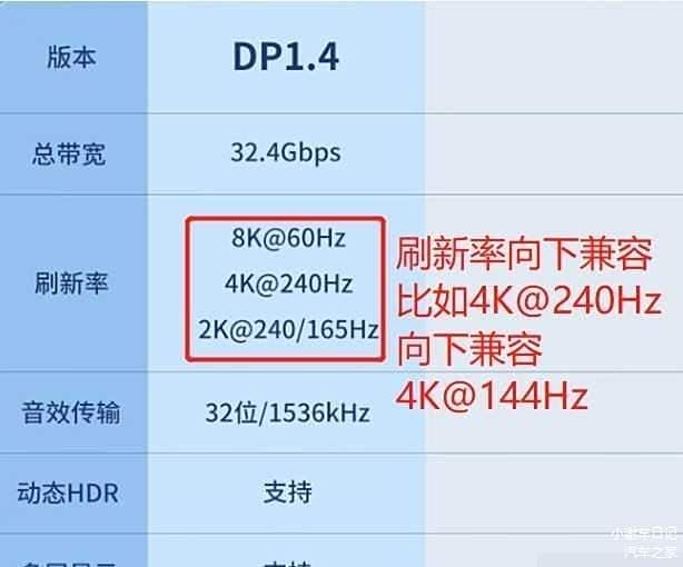 DP线和HDMI线哪个好？一文详解两种主流显示器连接线