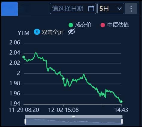 10年期国债收益率击穿1.95%，市场感叹：“底究竟在哪里？”