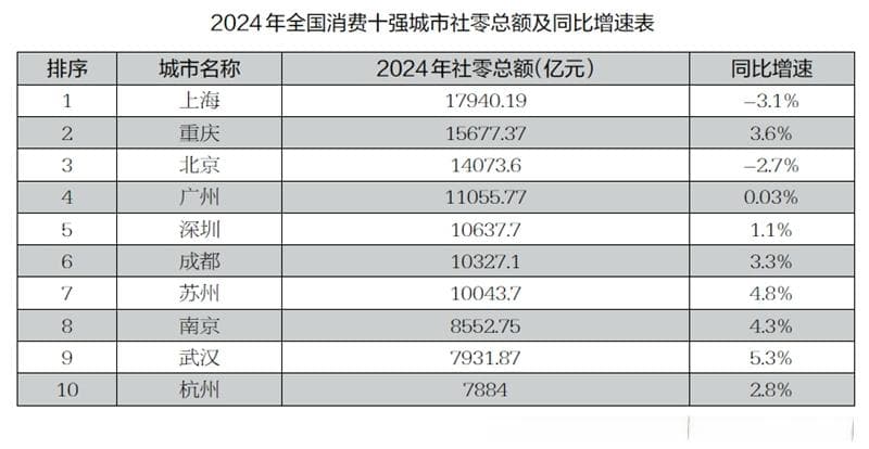 提振消费的政策效应与优化方向