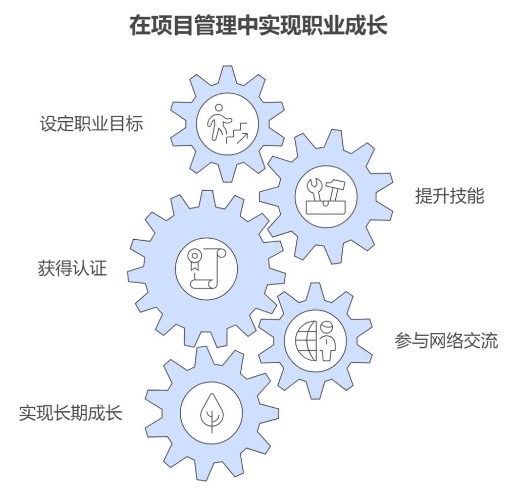 项目管理人员必备的职业技能与发展建议
