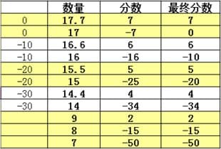 if多重判断条件格式详解与应用