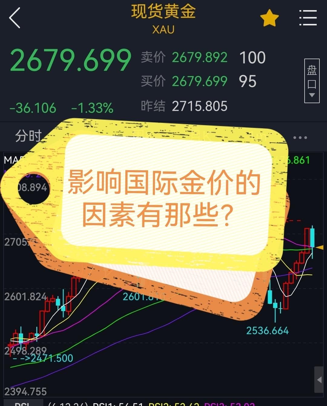 影响国际金价的因素有哪些？