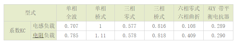 晶闸管过流保护原理及六大参数详解