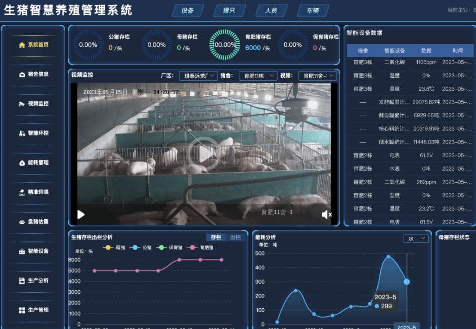 猪舍智能环境控制系统：守护禽畜健康成长