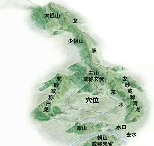 阴宅风水堪舆实例经验谈 阴宅风水100例图解大全