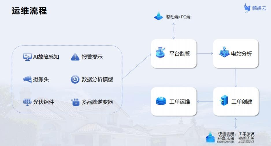 光伏电站发电量提升秘籍