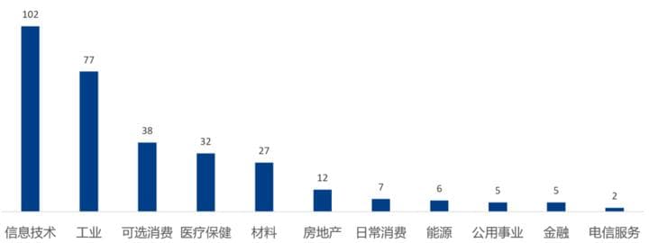 351位校友引领313家上市公司，校庆日浙大这份最新榜单出圈