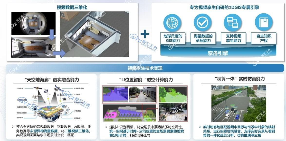 视频拼接与视频融合技术：原理、应用场景及行业实践