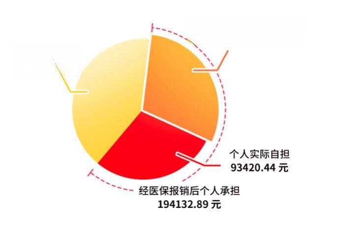 “北京普惠健康保”理赔热点答疑：自付与自费如何界定？